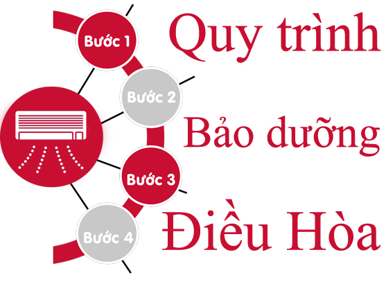 Điện Lạnh Đình Biên các bước bảo dưỡng điều hòa